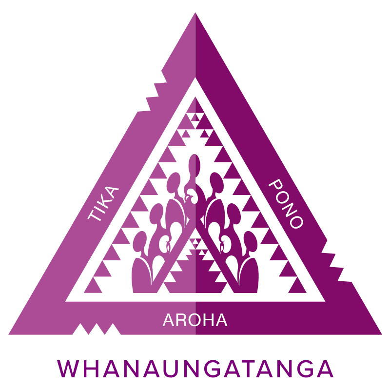 A triangle depicting the value Whanaungatanga