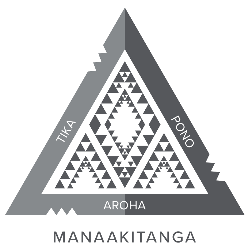 A triangle depicting the value Manaakitanga
