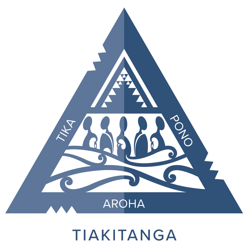 A triangle depicting the value Tiakitanga