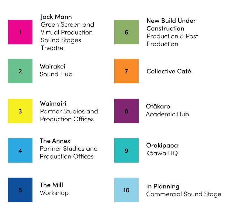 A key to match the colours and numbers on the adjacent map with names for each building